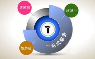智慧全域旅游整體解決方案 科技創(chuàng)新驅(qū)動旅游新生態(tài)