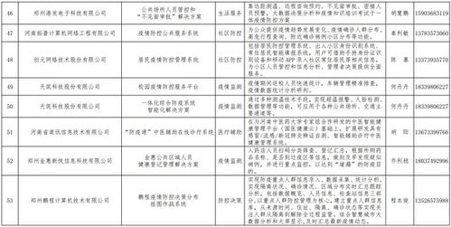 河南發(fā)布167個疫情防控相關(guān)軟件產(chǎn)品和解決方案丨網(wǎng)絡(luò)技術(shù)服務(wù)助力疫情防控